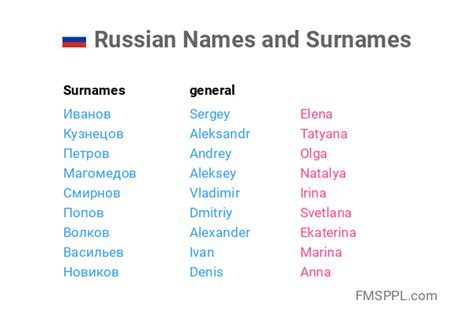 russian names and meanings